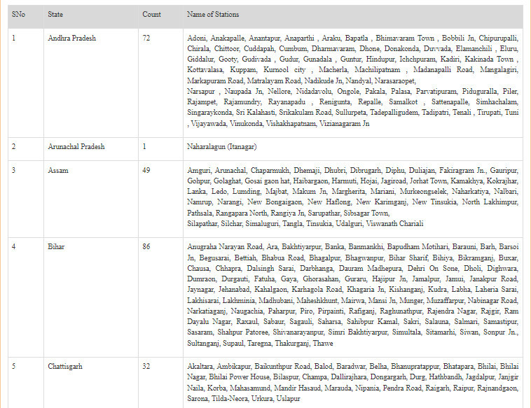 ये रही उन स्टशनों की लिस्ट जिनका होगा पुनर्विकास।